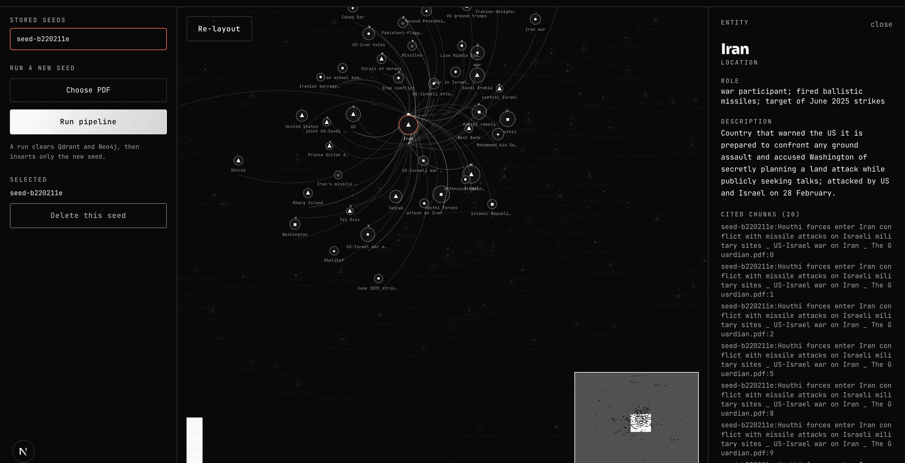 The Knowledge Base Console showing the extracted entities and relationships as a force-directed balloon graph.